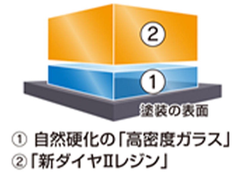 ダイヤⅡキーパーの構造画像